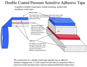 Double Coated Tape